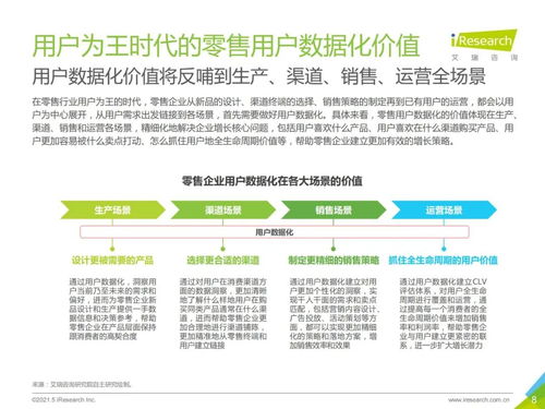中国零售数字化转型研究报告