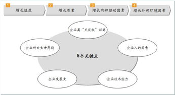团队冲突处理的三个准则和四个步骤