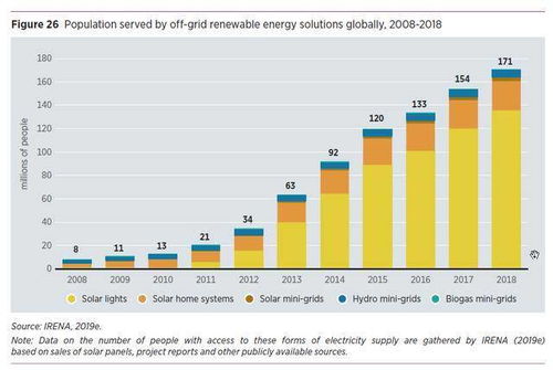 可再生能源行业招聘趋势分析报告
