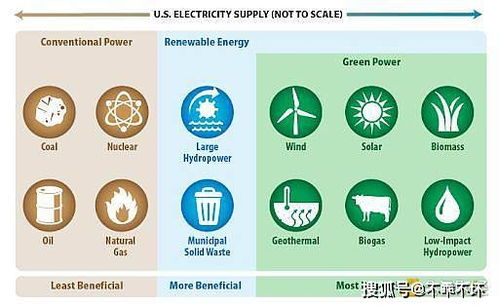 绿色能源有什么好处